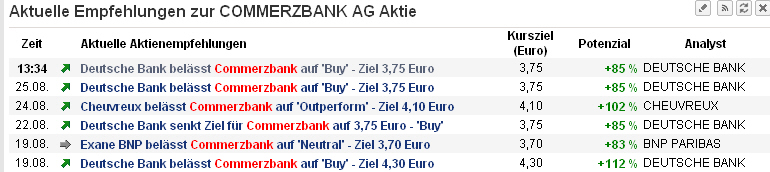 COMMERZBANK kaufen Kz. 28 € 434543