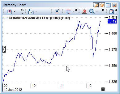 Quo Vadis Dax 2012 - Krise ohne Ende? 475601