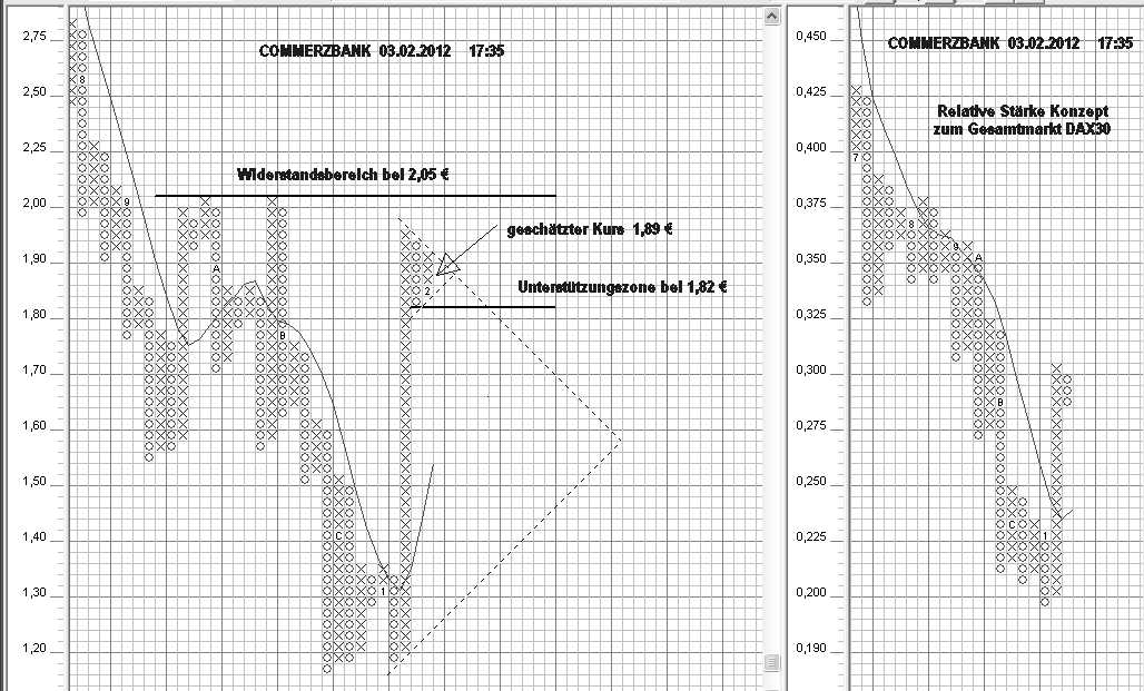 COMMERZBANK kaufen Kz. 28 € 482614