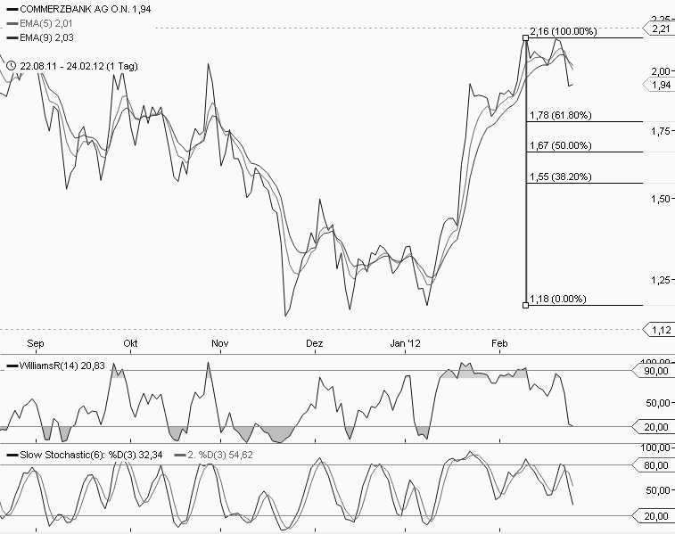 CoBaChARZ - alle Zeitebenen - commerzbank 488758