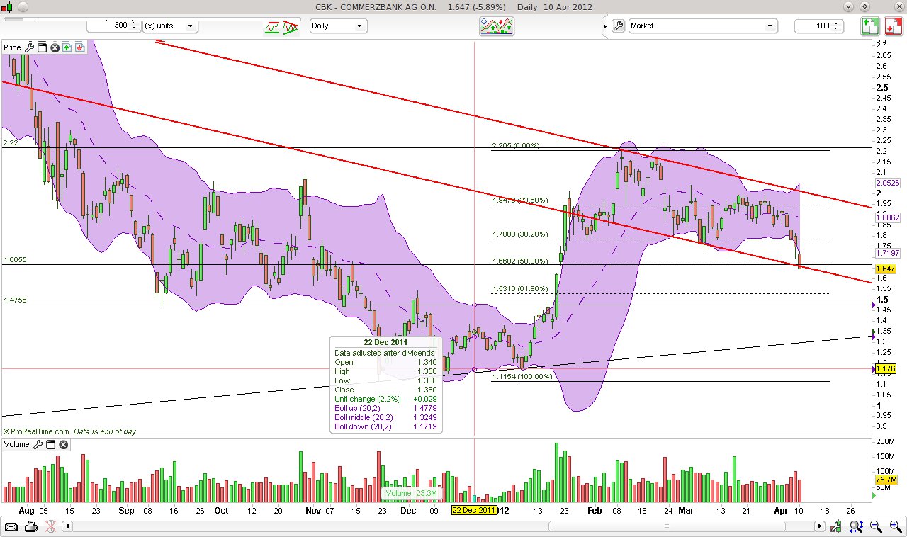 CT im daily-Chart für Aktien 499519