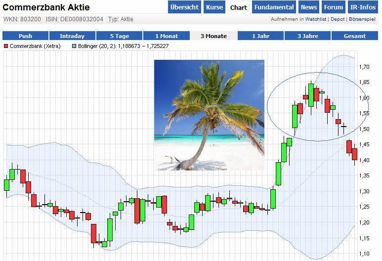 K.O.mmerzbank 540447