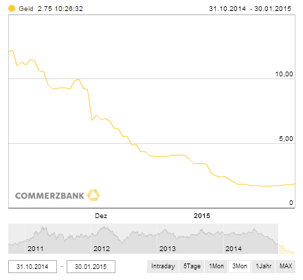 Brent Crude Rohöl ICE Rolling 795479