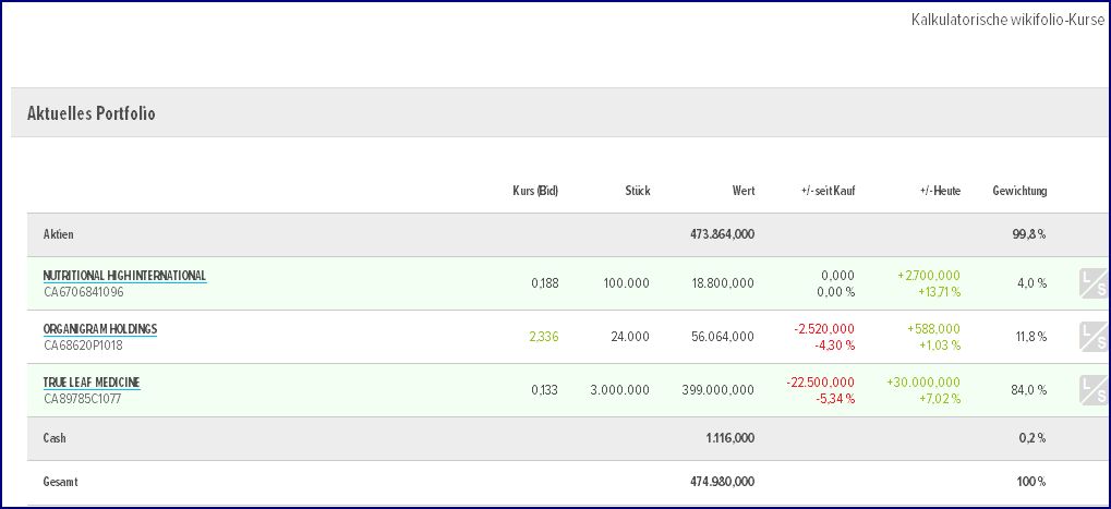 Nutritional High International 500%! 958335