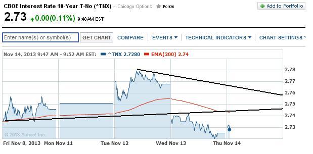 2013 QV DAX-DJ-GOLD-EURUSD-JPY 664348