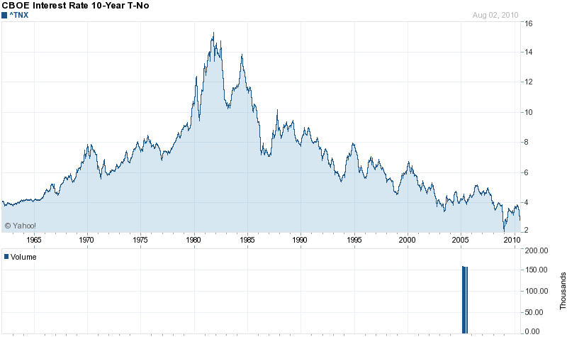 Der USA Bären-Thread 335760