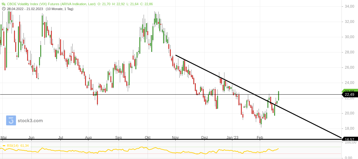2023-qv-gdaxi-dj-gold-eurusd-jpy 1358510