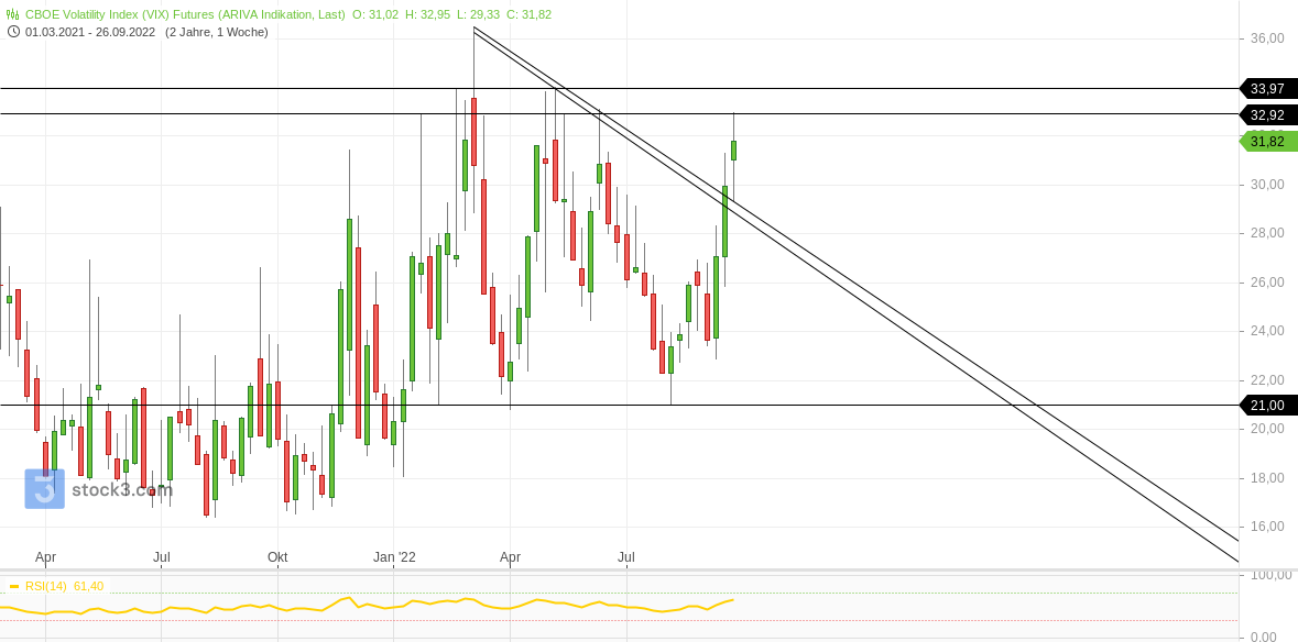 2022 QV-GDAXi-DJ-GOLD-EURUSD-JPY 1335770