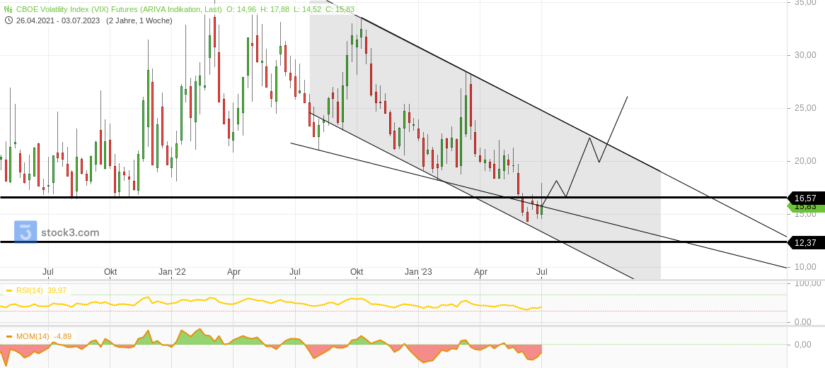 2023-qv-gdaxi-dj-gold-eurusd-jpy 1380793