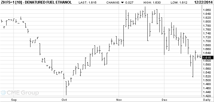 Goldman Sachs und Pacific Ethanol 783740