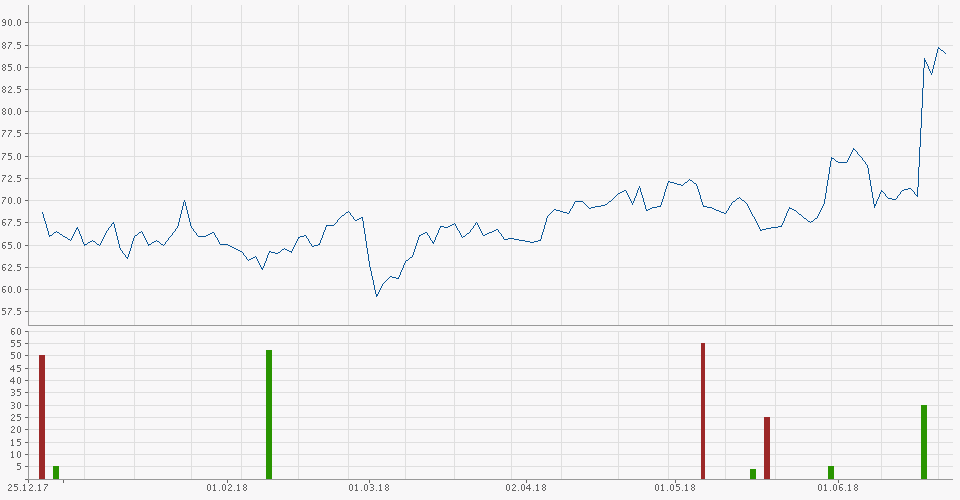 China Biologic Products 1061328