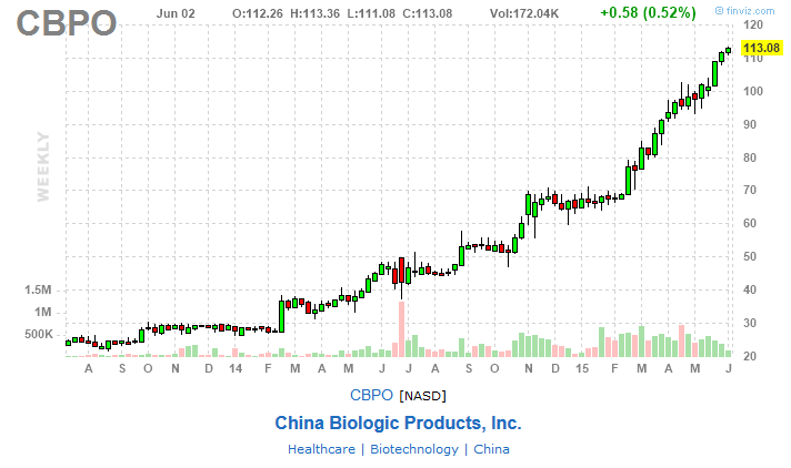 Daytrading mit Glückstreffer für 100 Euro. 830129