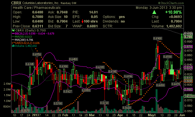 Columbia: Our mission,your dream 612426