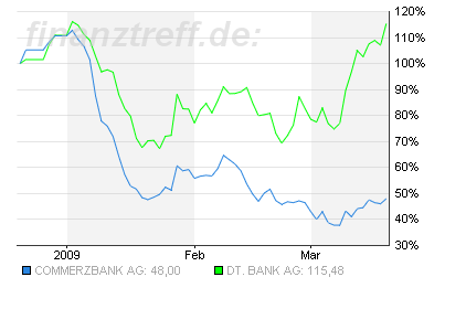 COMMERZBANK kaufen Kz. 28 € 223377
