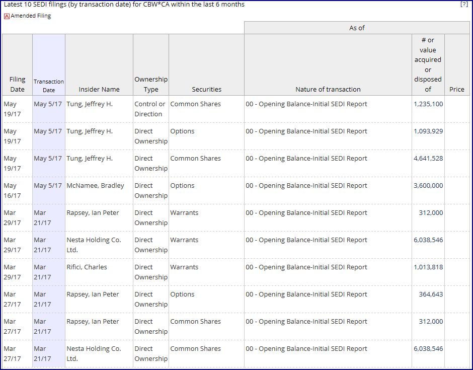 Cannabis ein sicherer mid-bigcap- Hafen? 992673