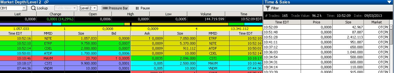 CBYI - Der neue Shootingstar aus Ihub 640575