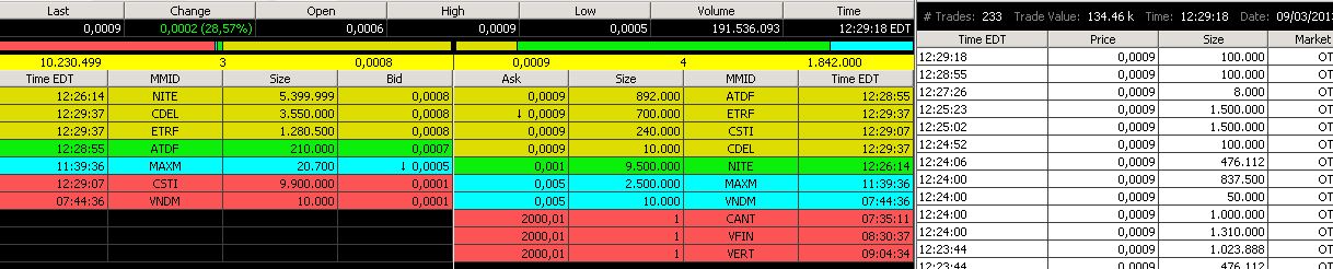 CBYI - Der neue Shootingstar aus Ihub 640608