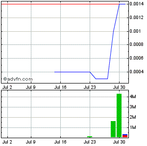 CBZFF 001 +233%! solle man im auge behalten 526790