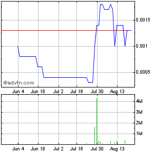 CBZFF 001 +233%! solle man im auge behalten 532127