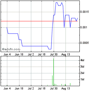 CBZFF 001 +233%! solle man im auge behalten 532603