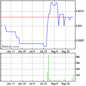 CBZFF 001 +233%! solle man im auge behalten 533253
