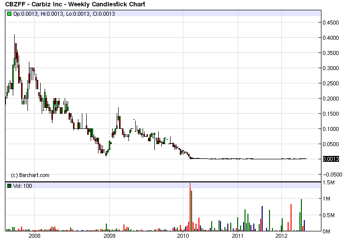 CBZFF 001 +233%! solle man im auge behalten 533255
