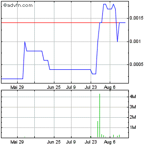 CBZFF 001 +233%! solle man im auge behalten 530372