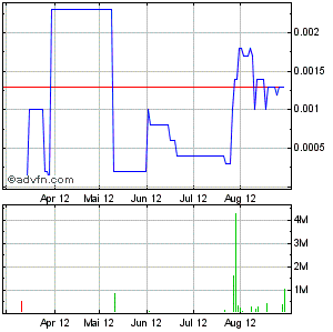 CBZFF 001 +233%! solle man im auge behalten 533254