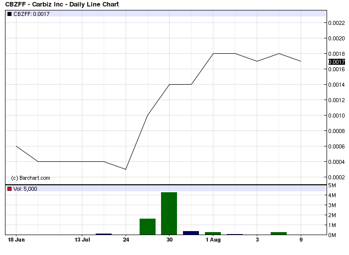 CBZFF 001 +233%! solle man im auge behalten 528832