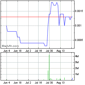 CBZFF 001 +233%! solle man im auge behalten 532937
