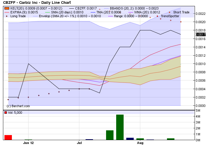 CBZFF 001 +233%! solle man im auge behalten 528788