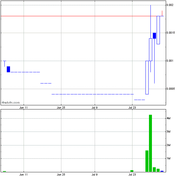 CBZFF 001 +233%! solle man im auge behalten 527316