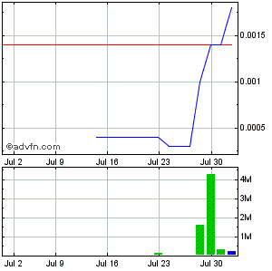 CBZFF 001 +233%! solle man im auge behalten 527002