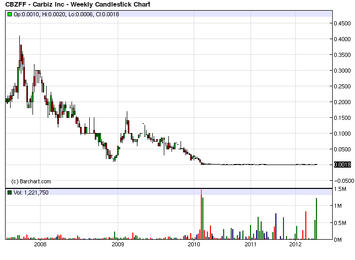 CBZFF 001 +233%! solle man im auge behalten 530340
