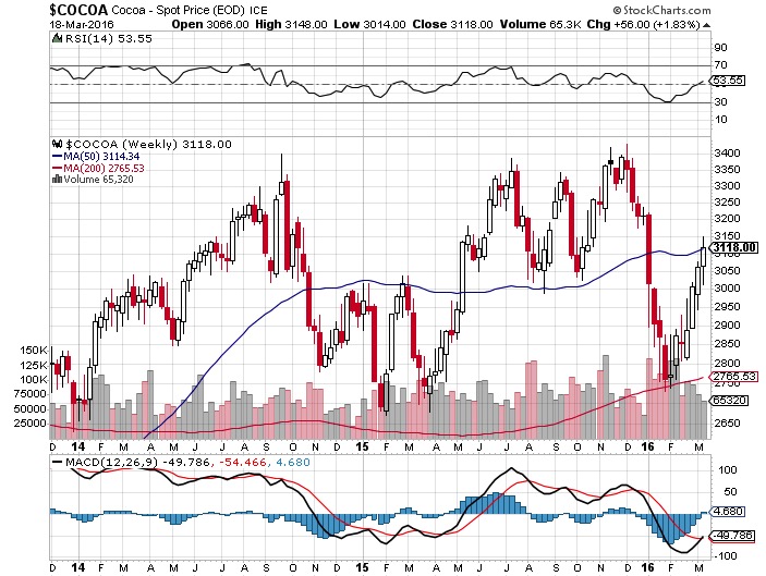Endlich erfolgreiches Trading mit Rohstoffen 902137