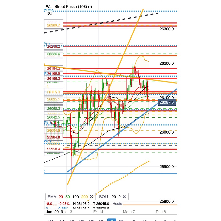 2019 QV-GDAXi-DJ-GOLD-EURUSD- JPY 1118295