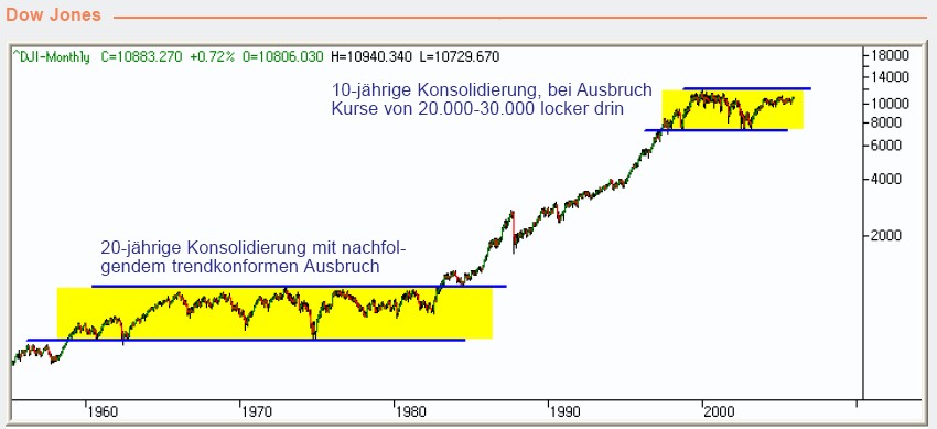 ► TTT-Team / Dienstag, 27.12.2005 23878