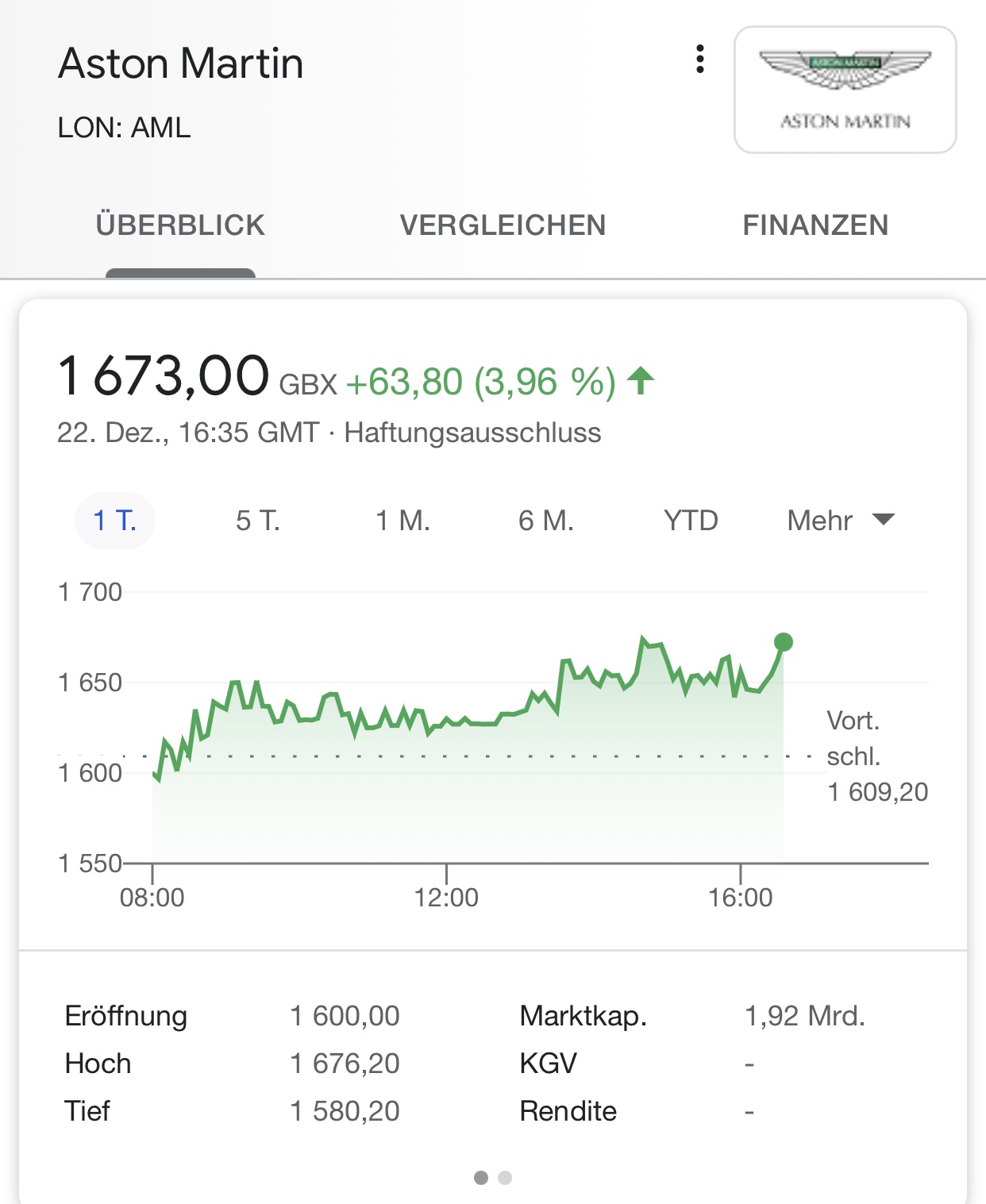 Aston Martin (WKN A2QJD4) 1221707