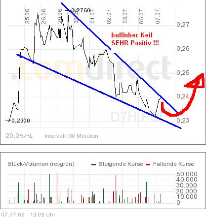 COMMERCE RESOURCES (€ 0,208) 243308