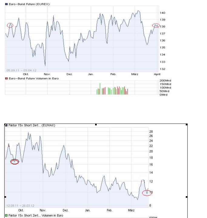 Quo Vadis Euro-Bund Future 510825