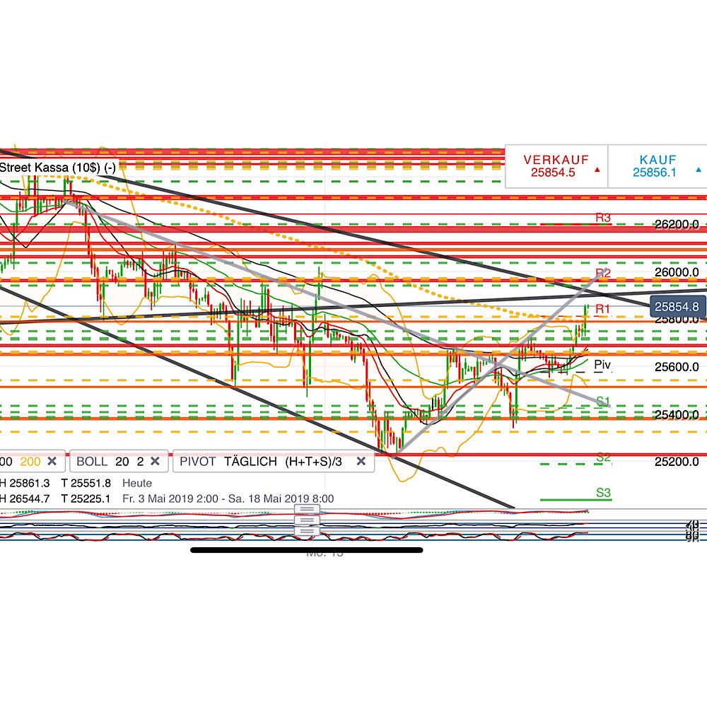 2019 QV-GDAXi-DJ-GOLD-EURUSD- JPY 1112597