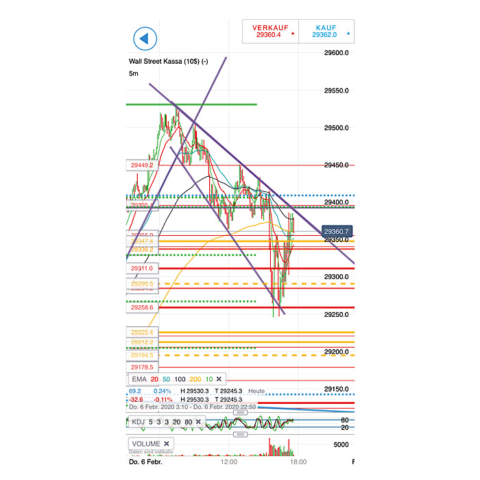 2020 QV-GDAXi-DJ-GOLD-EURUSD-JPY 1158320