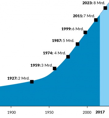 Tesla - Autos, Laster, Speicher und Solardächer 1091123