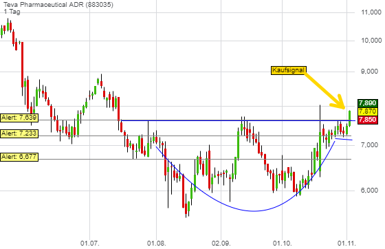 TEVA -- Zukunft mit Generika 1142522