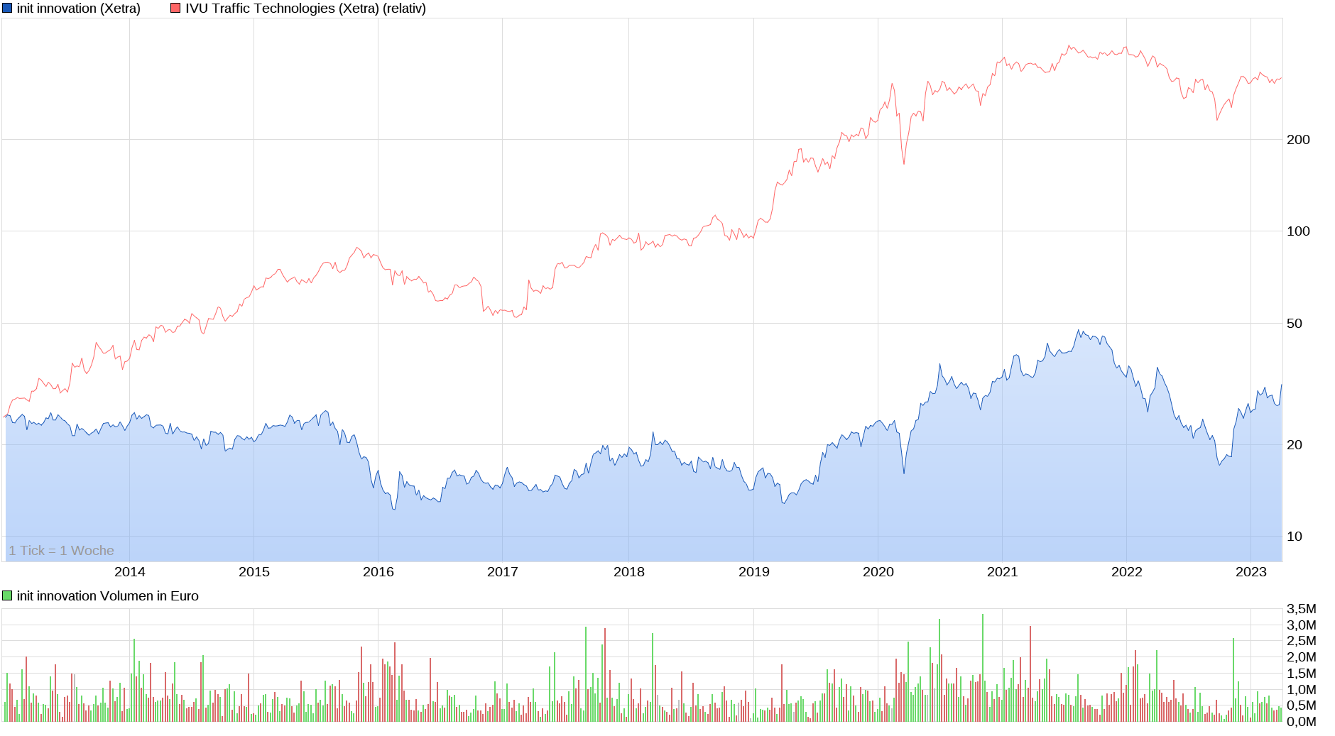 IVU - sachlich und konstruktiv 1365074