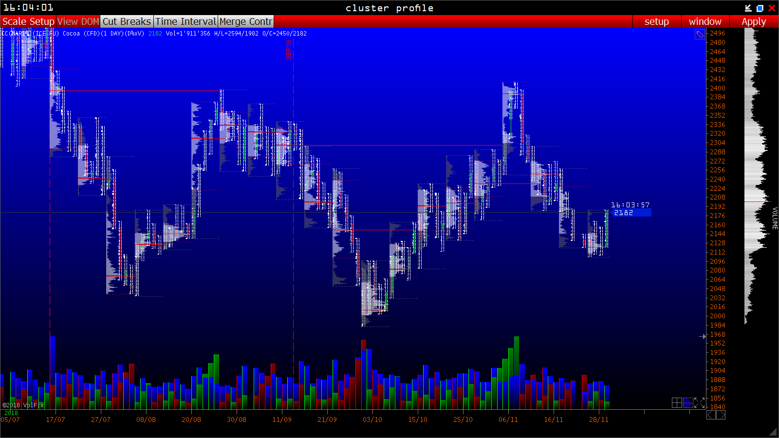 2018 QV-GDAXi-DJ-GOLD-EURUSD-JPY 1085286