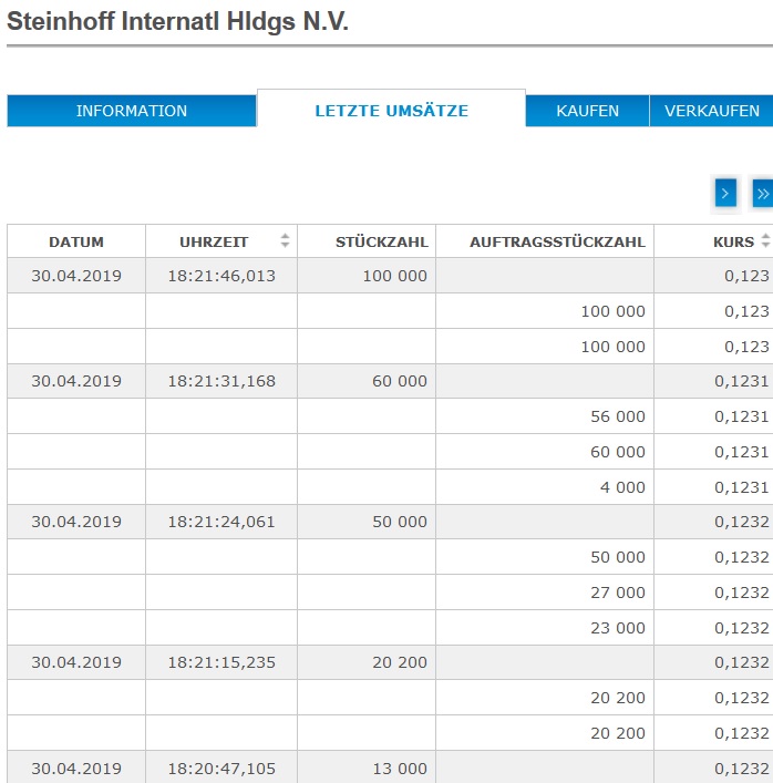 Steinhoff International Holdings N.V. 1109704