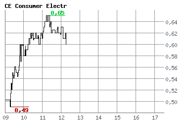 CE Consumer - ein Aufstieg 16923