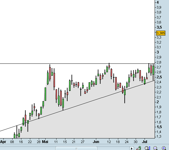 Infineon (moderiert) 275399