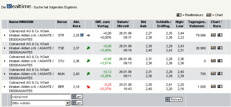 Cobracrest - Thema Übernahme 27776